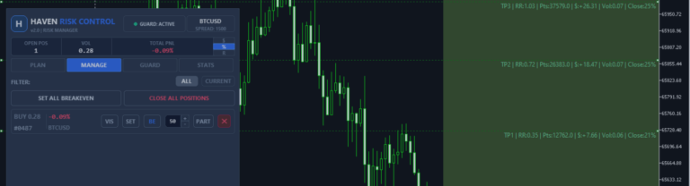 Haven Risk Control 2.0 — Quick Start & FAQ