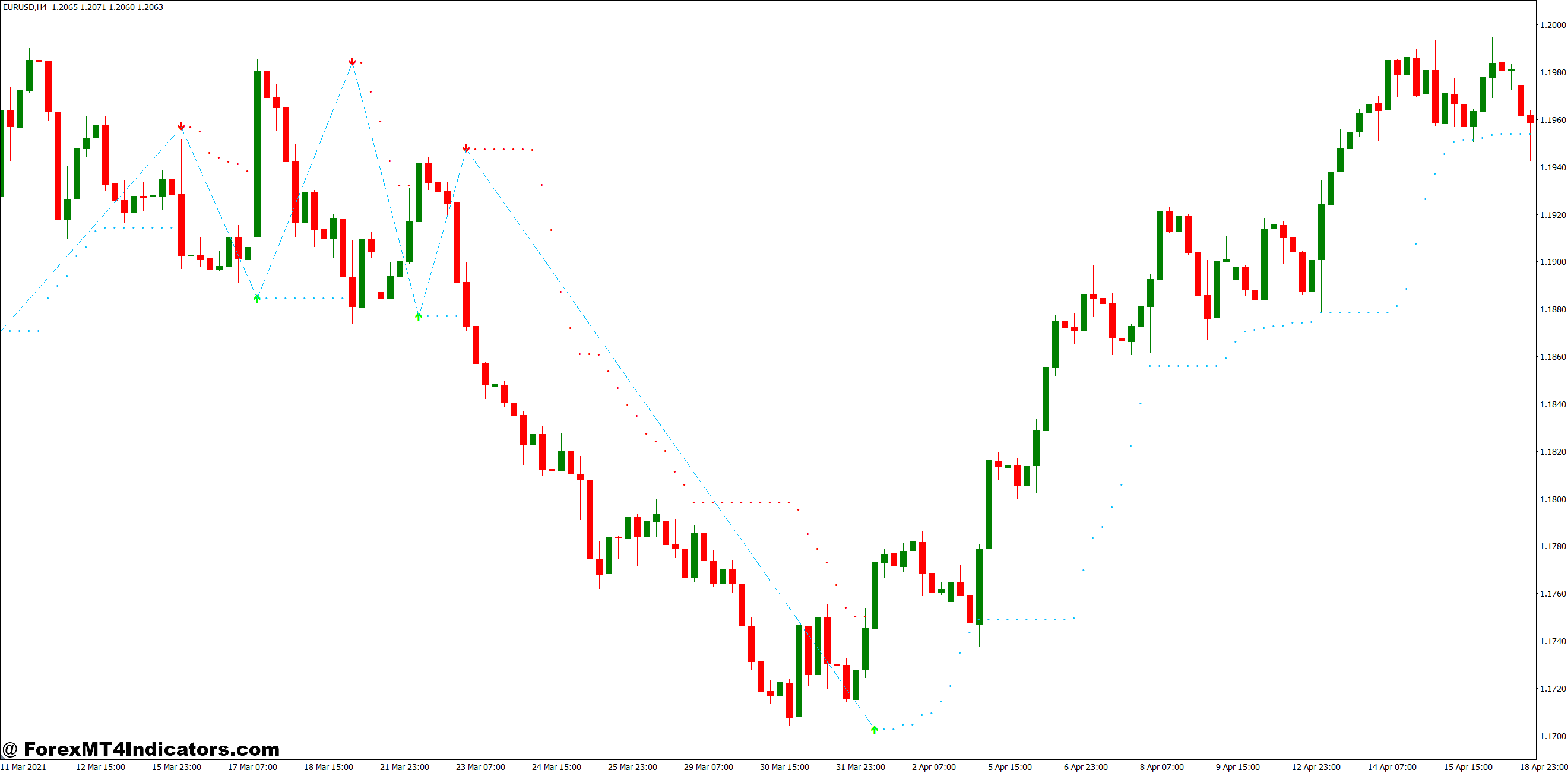 Real-World Application and Trading Scenarios