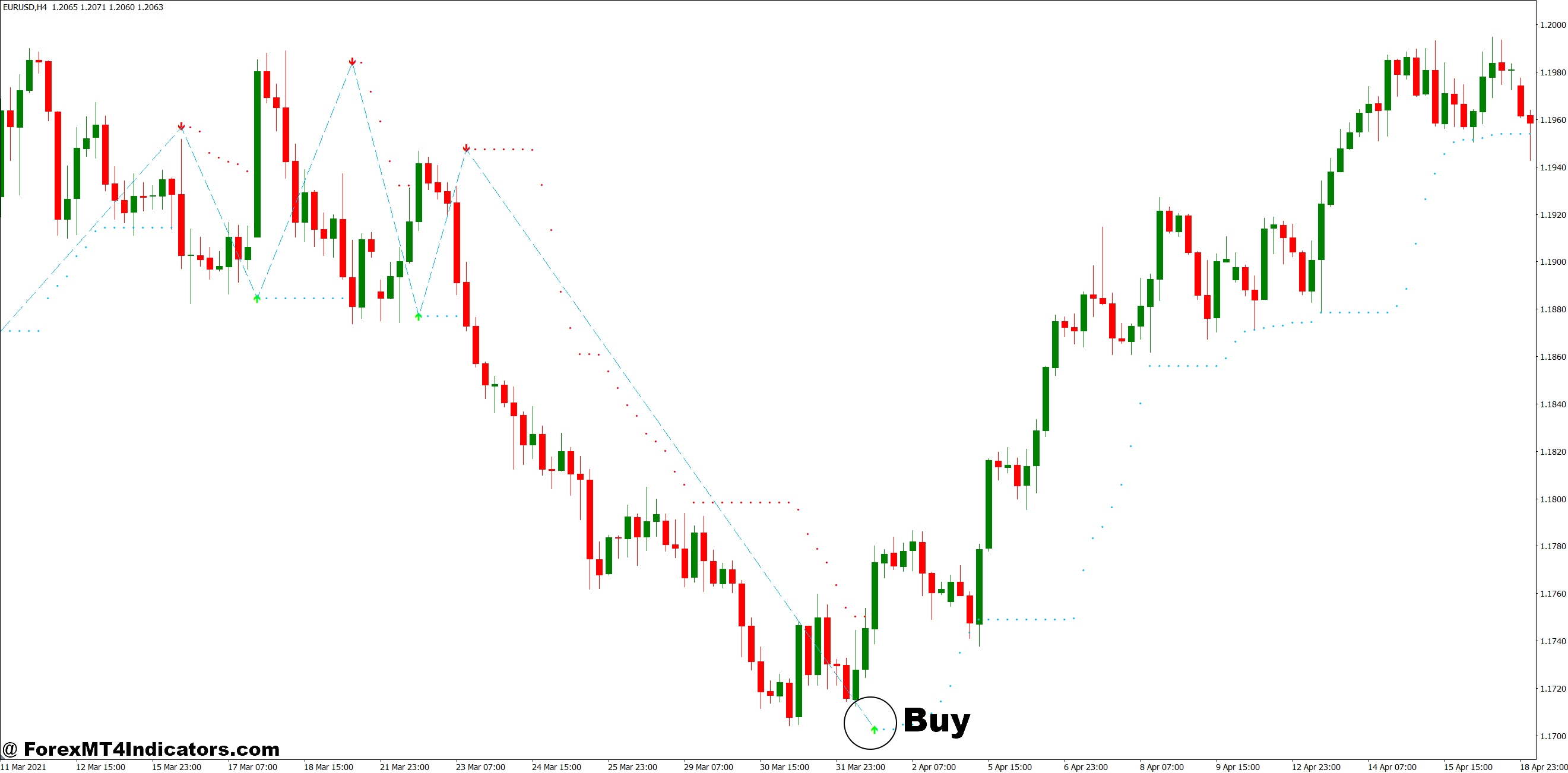 How to Trade with Buy Sell Indicator MT4 No Repaint - Buy Entry
