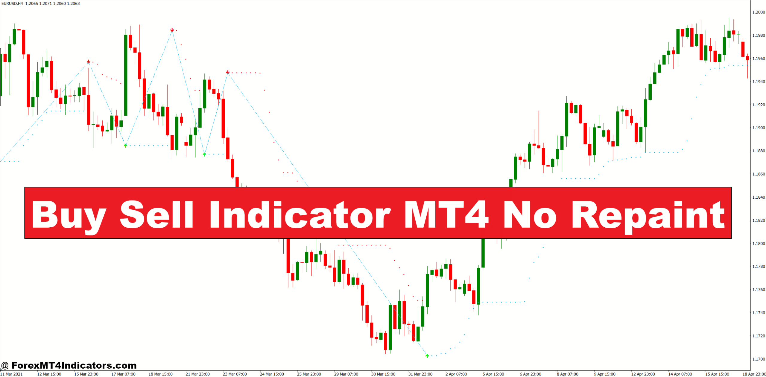 Buy Sell Indicator MT4 No Repaint