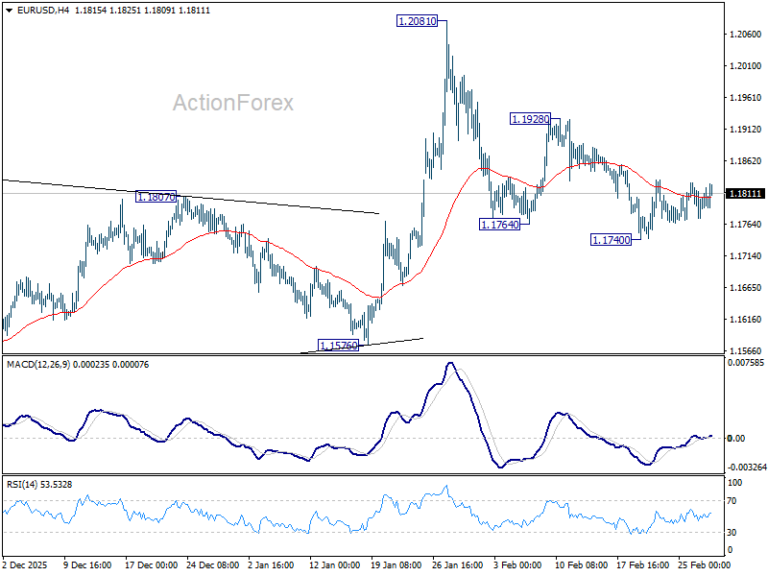 EUR/USD Weekly Outlook - ActionForex