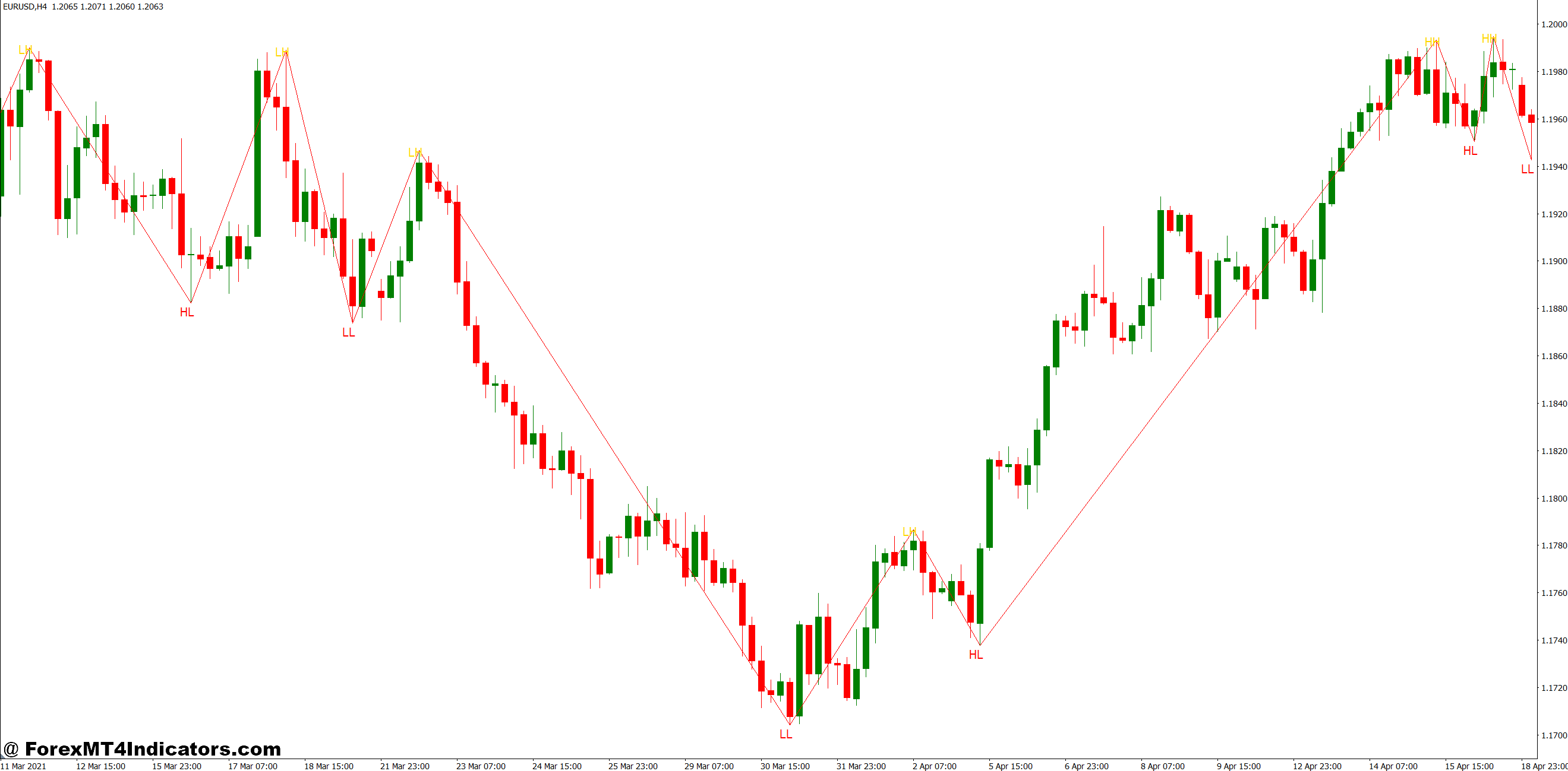 Trading Applications That Actually Work