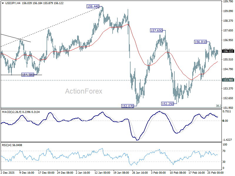 USD/JPY Weekly Outlook - ActionForex