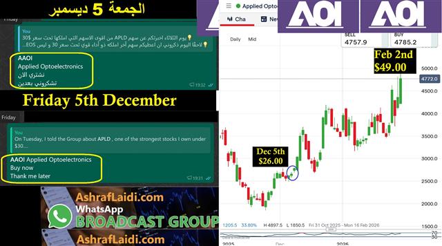 Aaoi 2x our Gains in 8 Weeks - Aaoi (Chart 1)