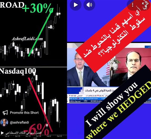 3 Stocks Against Nasdaq - Youtube Cov Stocks Against Nasdaq (Chart 1)