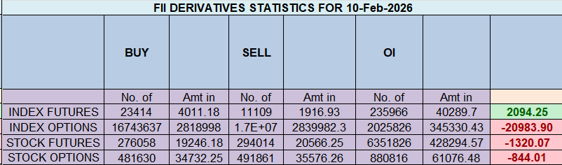 A Market at the Crossroads: Nifty’s “Perfect Doji” Poised for a Major Post-Transit Breakout – Bramesh’s Technical Analysis