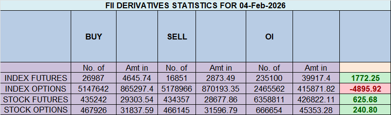 A Tale of Two Sectors: Bank Nifty’s Strength Saves the Day as Nifty Arrives at a Critical Support Zone – Bramesh’s Technical Analysis