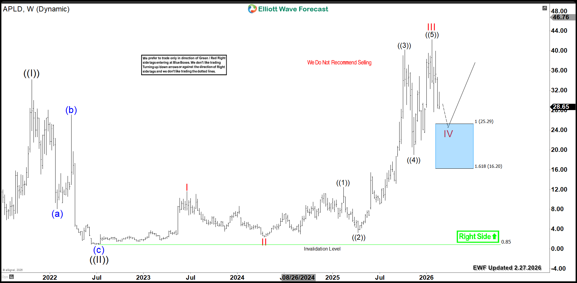 APLD Sets Up for a New High-Probability Entry – Forex Market Analysis – ForexCycle.com