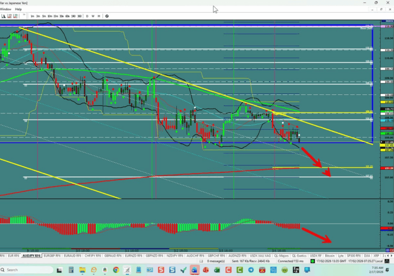 AUD/JPY – Can We Break The Range