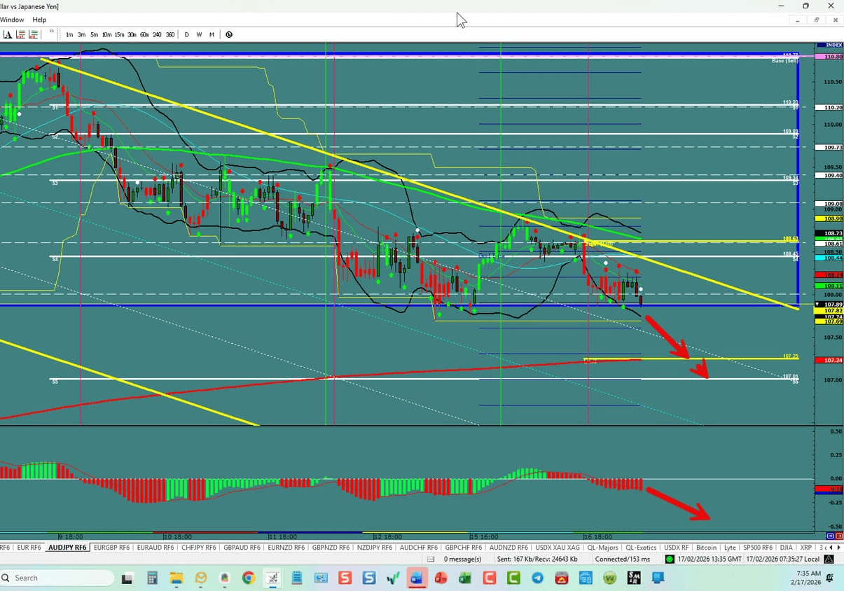AUD/JPY – Can We Break The Range