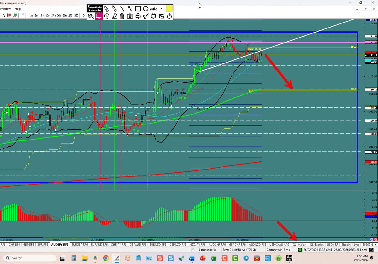 AUD\/JPY – Making the turn