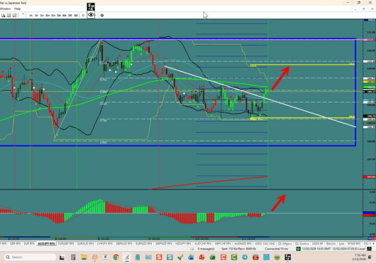 AUD/JPY – Range Opportunity