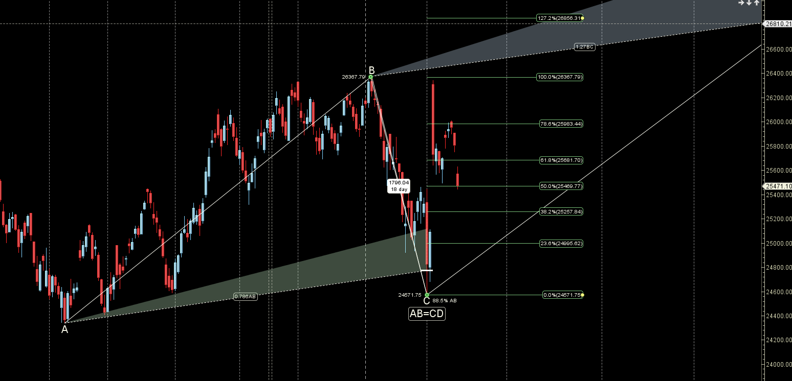 Annular Solar Eclipse Feb 2026: Nifty Weekly Astro Forecast – Bramesh’s Technical Analysis
