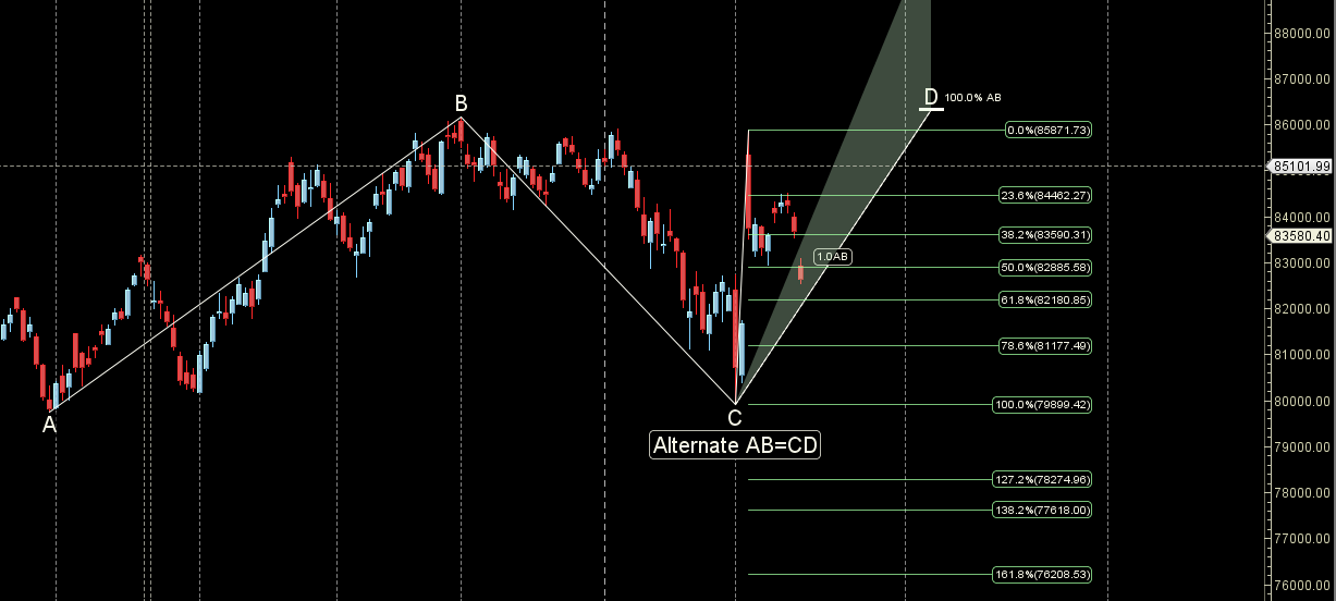 Annular Solar Eclipse Feb 2026: Sensex Weekly Astro Forecast – Bramesh’s Technical Analysis