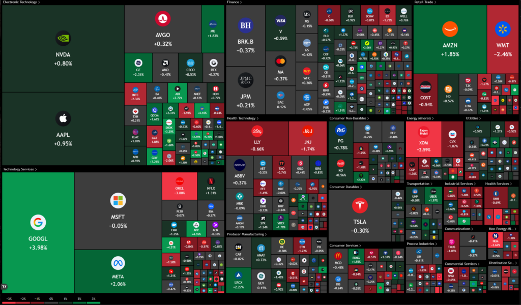 Breaking: Supreme Court Strikes Down Trump'S Tariffs – Bullish Or Bearish? (Plus How To Trade It)