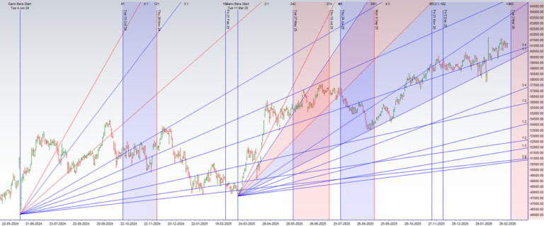 Bank Nifty's Doji Verdict: A Market Coiled at a Cosmic Crossroads - Bramesh's Technical Analysis
