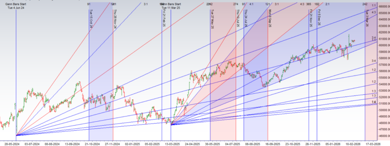 Bank Nifty's Four Dojis: An Unprecedented Calm Before a Cosmic Storm - Bramesh's Technical Analysis