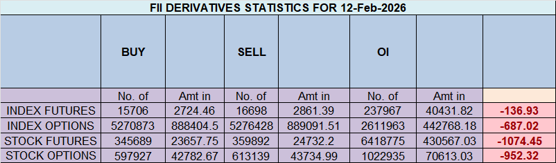 Bearish Momentum Intensifies as Nifty Plunges Towards a Make-or-Break Support Zone Amidst a Cosmic Storm – Bramesh’s Technical Analysis