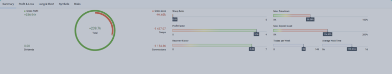 Best MT5 EAs for Gold Trading in 2026: Complete Expert Advisor Review & Comparison