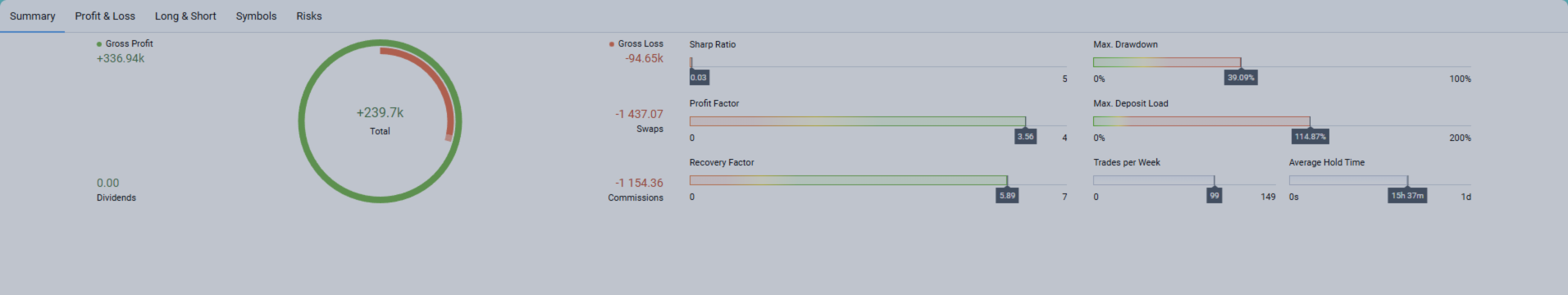 Best MT5 EAs for Gold Trading in 2026: Complete Expert Advisor Review & Comparison