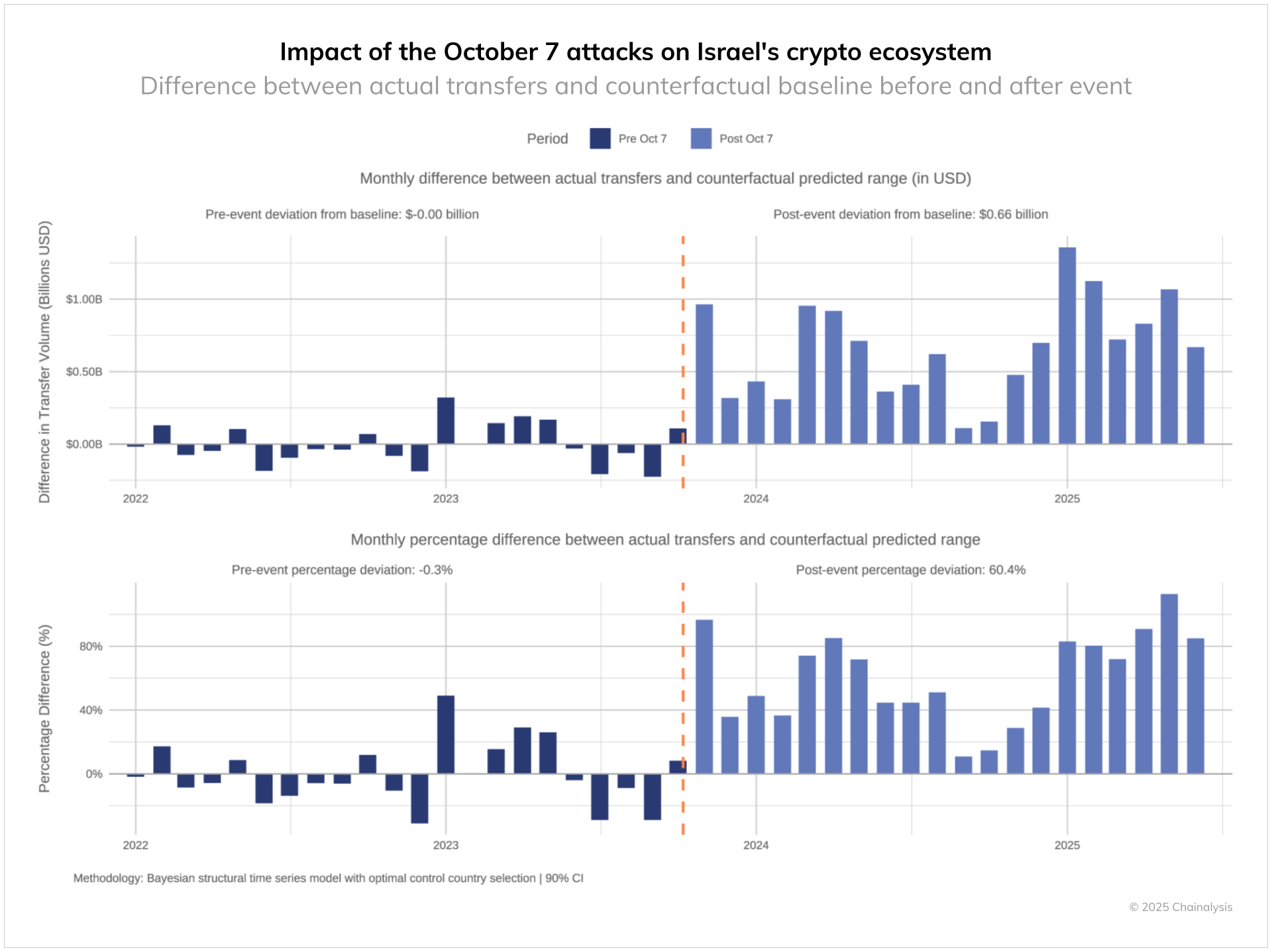 Bitcoin, Ethereum, Crypto News & Price Indexes