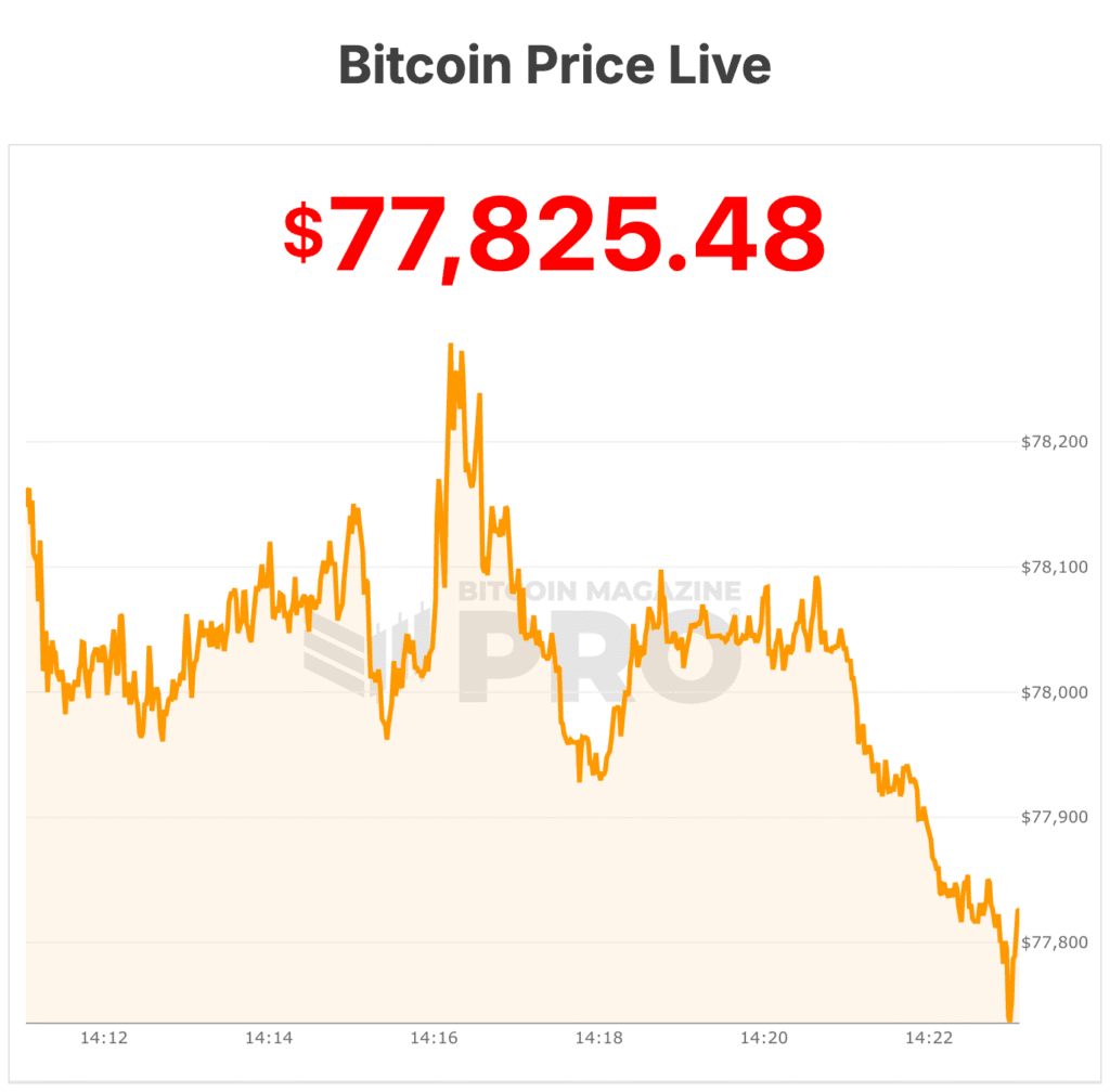 bitcoin price