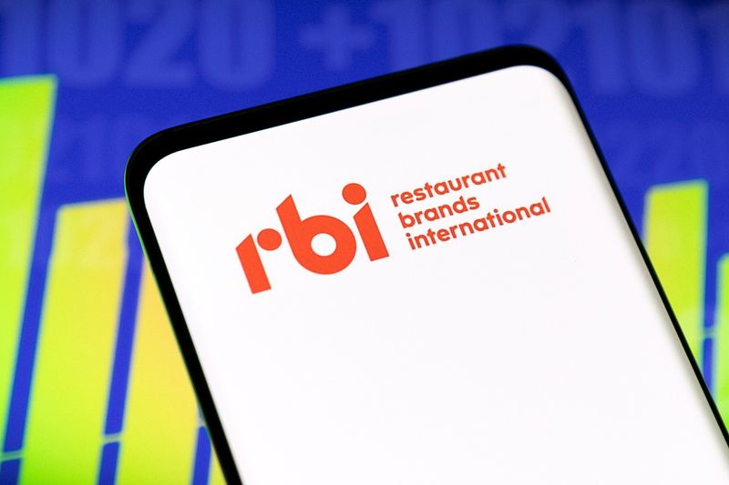 Burger King-parent beats sales estimates on international demand, value push