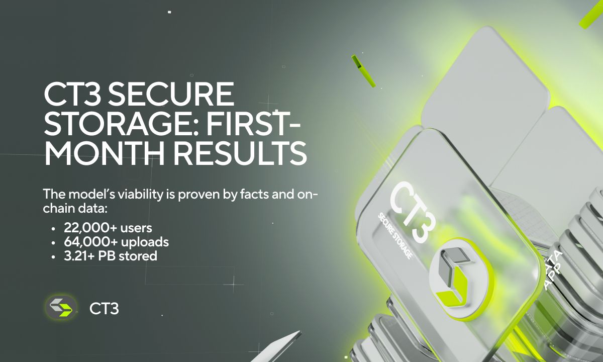 CT3 Secure Storage Reports Breakout First-Month Results: 3.21+ PB Stored and 22,000+ Unique Users - The Daily Hodl
