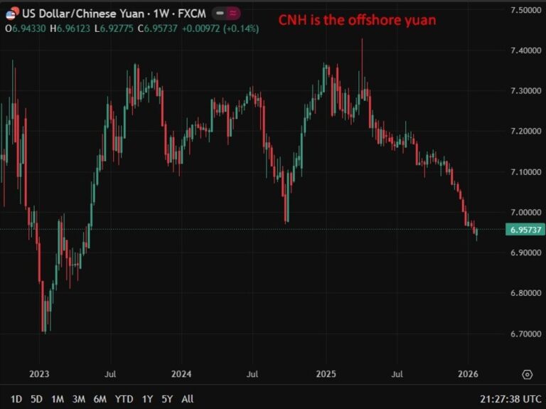 China Pres Xi revive push for yuan as reserve currency amid global dollar dominance debate | investingLive