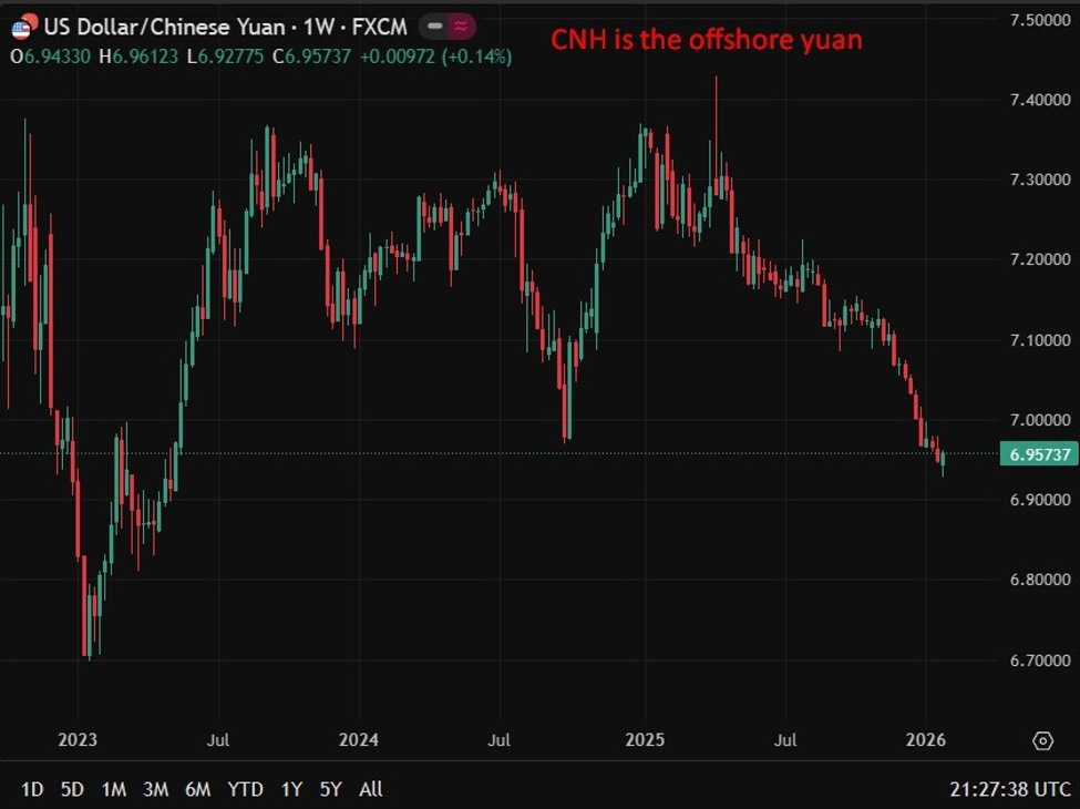 China Pres Xi revive push for yuan as reserve currency amid global dollar dominance debate | investingLive