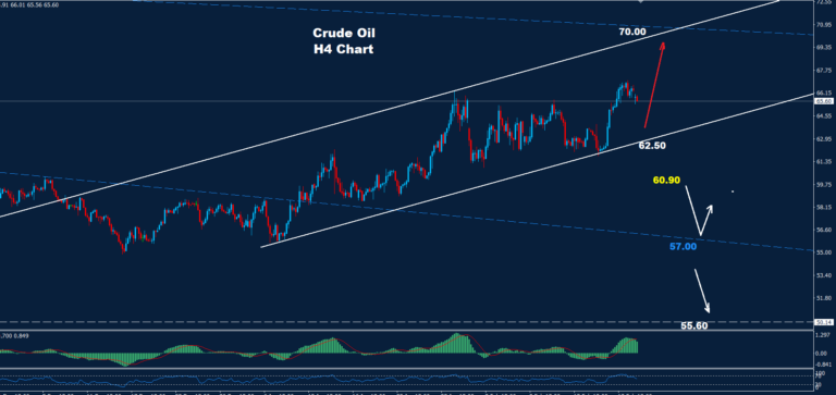 Crude Oil –27.02.2026 - Orbex Forex Trading Blog