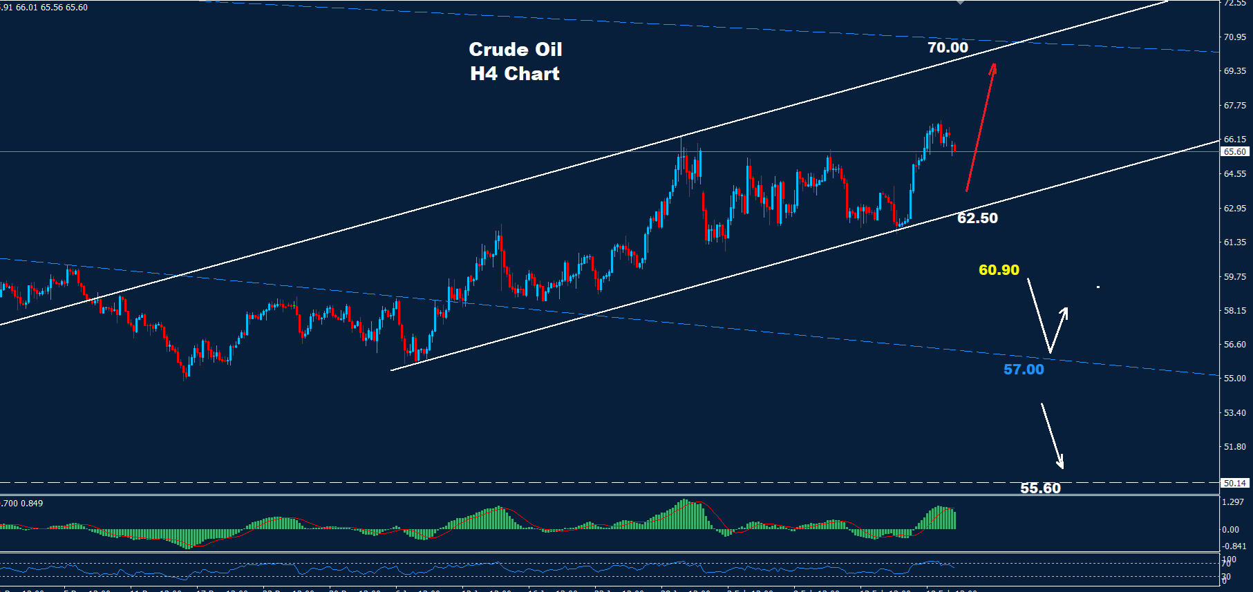 Crude Oil –27.02.2026 - Orbex Forex Trading Blog