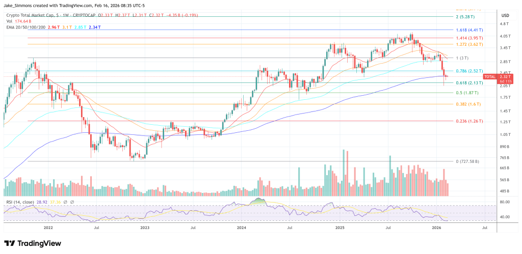 Total crypto market cap chart