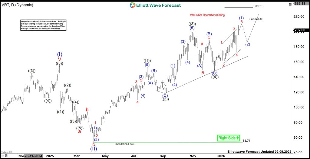 Diagonal Extends Into 215.5 -232.1 Area – Forex Market Analysis – ForexCycle.com