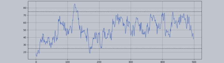 Double RSI Strategy: How to Filter False Signals in Scalping