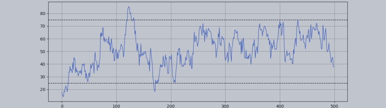 Double RSI Strategy: How to Filter False Signals in Scalping