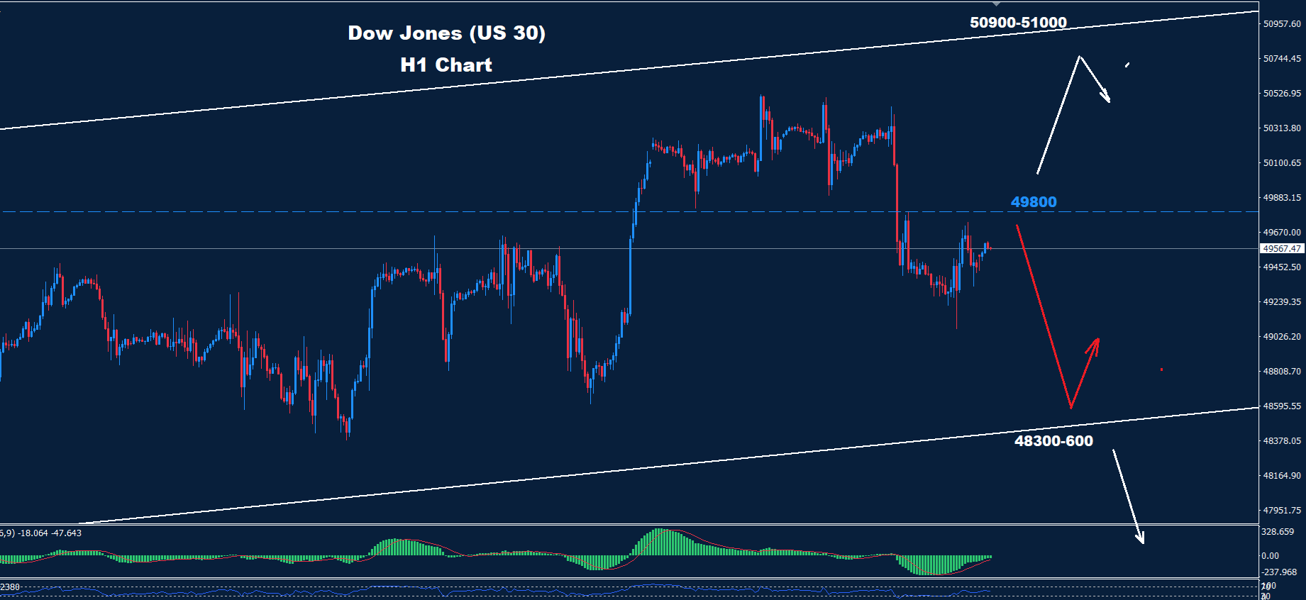 Dow Jones –20.02.2026 - Orbex Forex Trading Blog