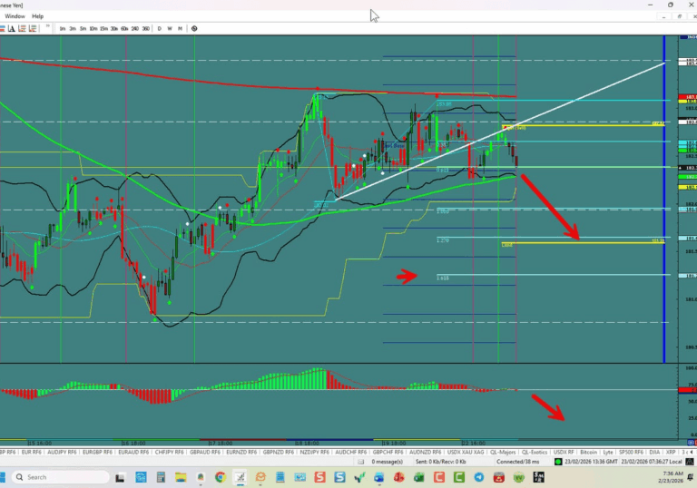 EUR/JPY – Breakout Opportunity