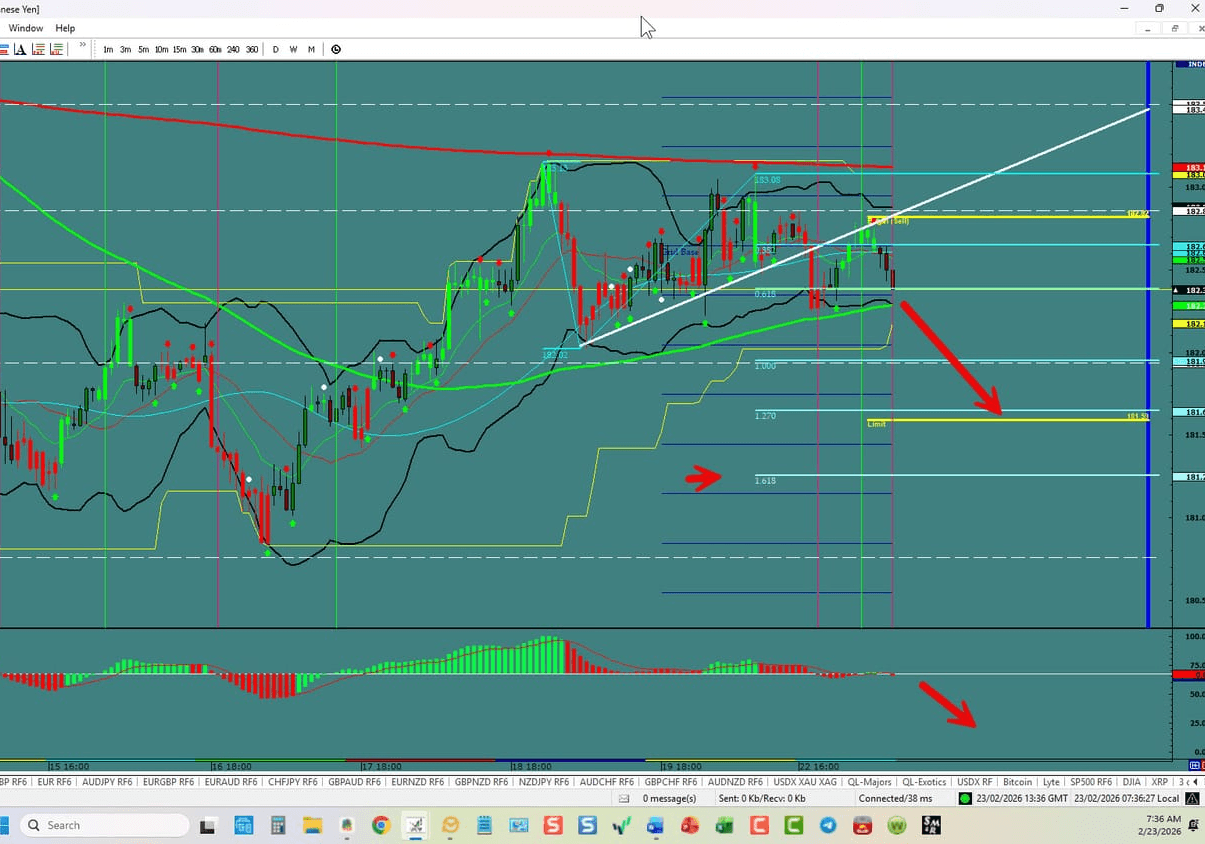 EUR/JPY – Breakout Opportunity