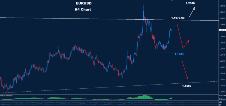 EUR/USD – 13.02.2026 - Orbex Forex Trading Blog