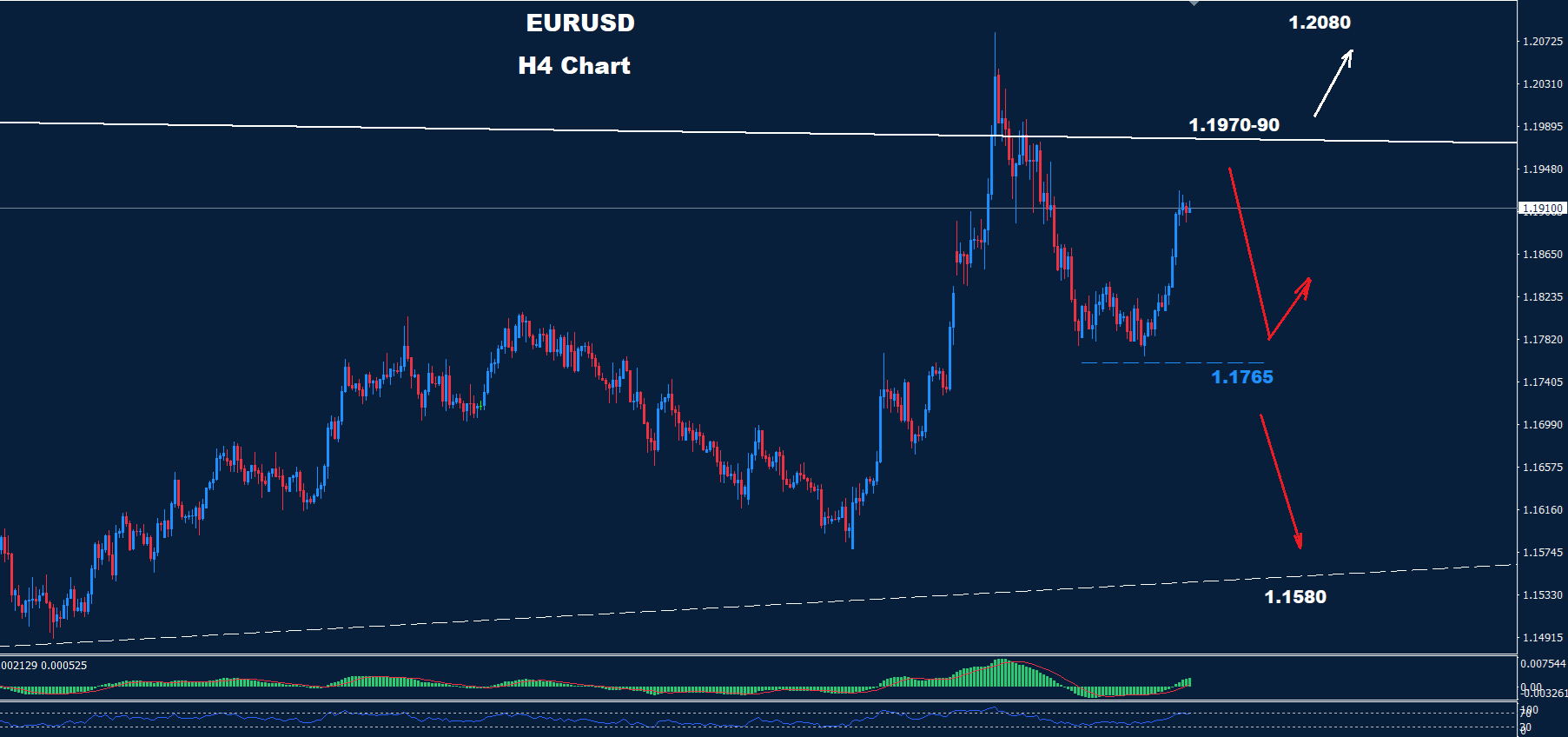 EUR/USD – 20.02.2026 - Orbex Forex Trading Blog
