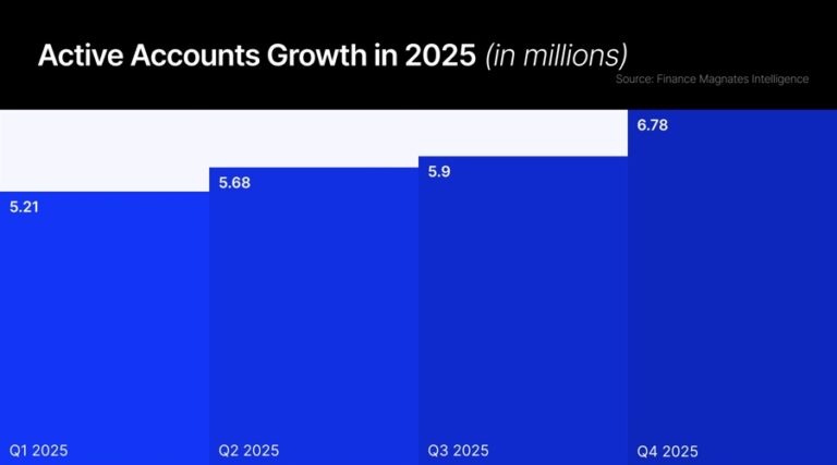 Active Accounts Featured