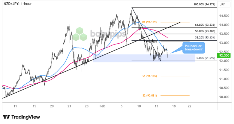 FX Watch: AUD/NZD and NZD/JPY Areas of Interest for a Cautious RBNZ Decision