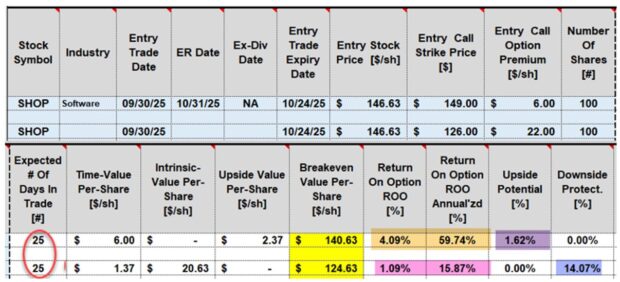 Factors Impacting Strike Selection with High Implied Volatility (IV) Stocks