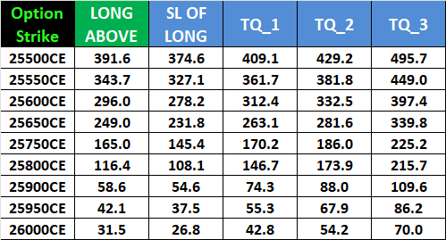Feb 10 2026 NIFTY Expiry Forecast: Key Support & Resistance Levels for Weekly Options – Bramesh’s Technical Analysis