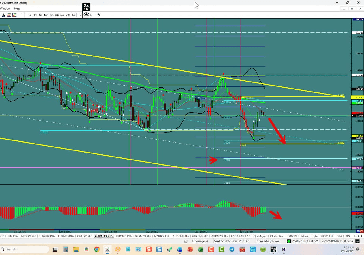 GBP\/AUD – Continues the Move