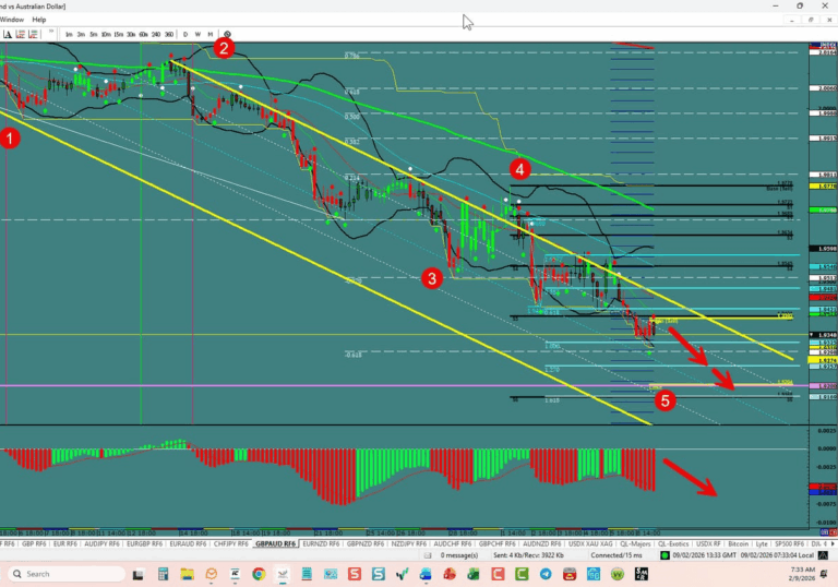 GBP/AUD – Finish a 5th Wave