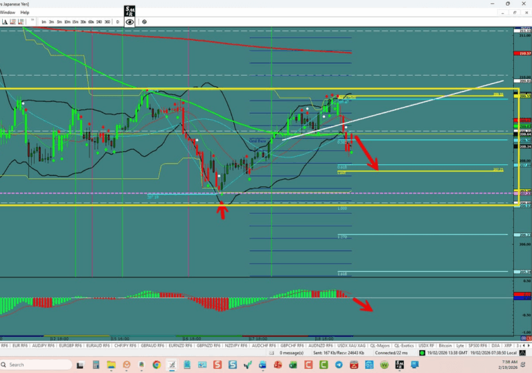 GBP/JPY – Nice Range Opportunity