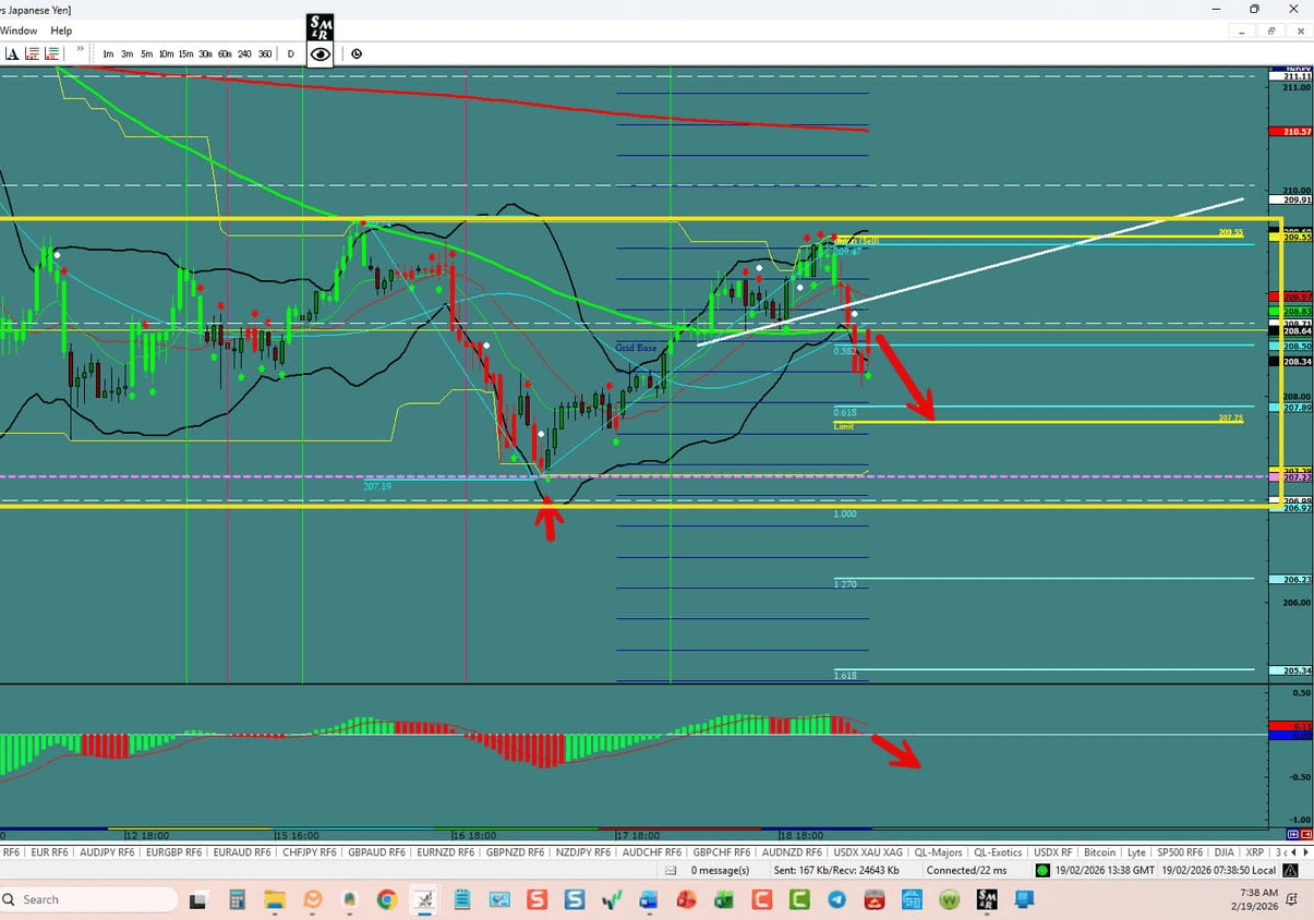 GBP/JPY – Nice Range Opportunity
