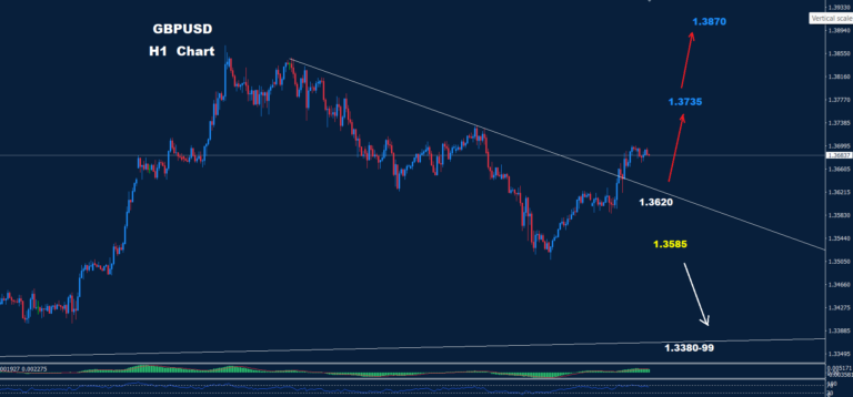 GBP/USD – 13.02.2026 - Orbex Forex Trading Blog